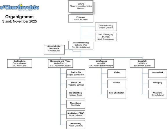 organigramm_november__2025.jpg 